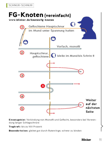 FG-Knoten.